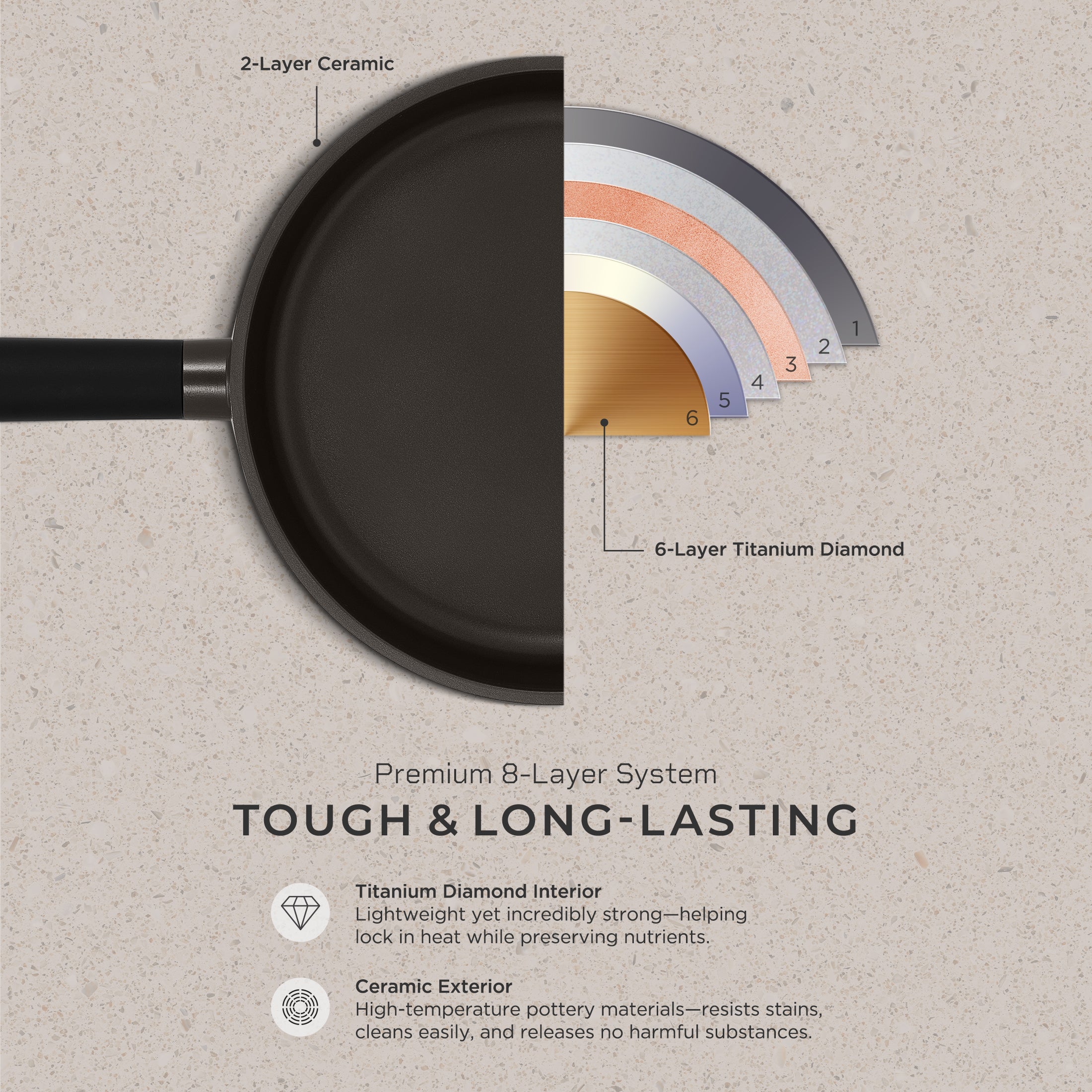 [A01] Cuckoo 11 in 8-Layer Titanium Diamond & Ceramic Nonstick Wok Pan (CFP-B2810HGB)